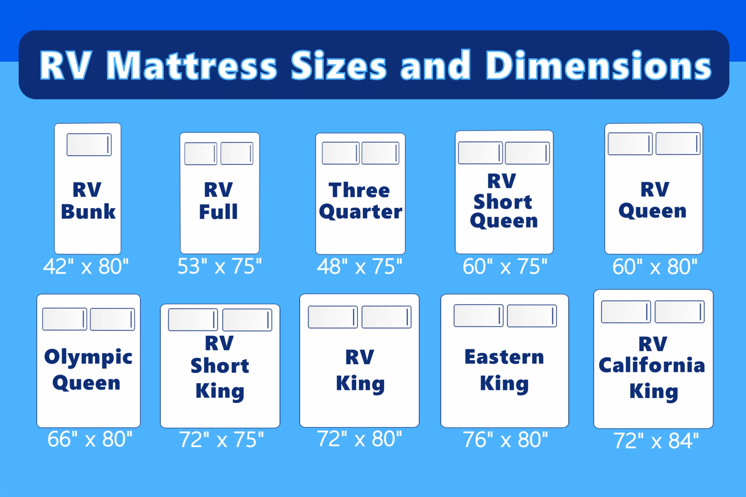 Rv Mattress Sizes And Dimensions With, Rv With Full Size Bunk Beds