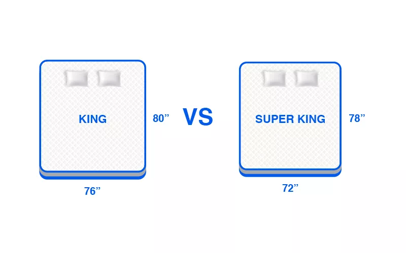Super King Size Bed and Mattress (72" x 78") Where to Buy